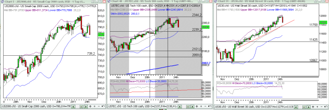 Quo Vadis Dax 2011 - All Time High? 376551