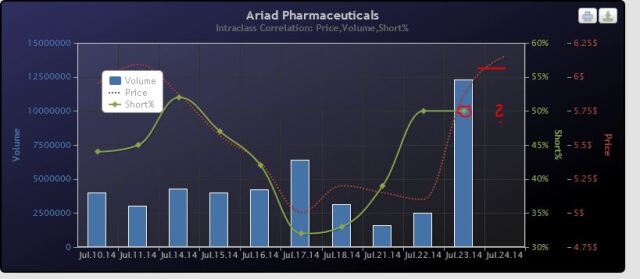 Ariad Pharma on the Top 743339