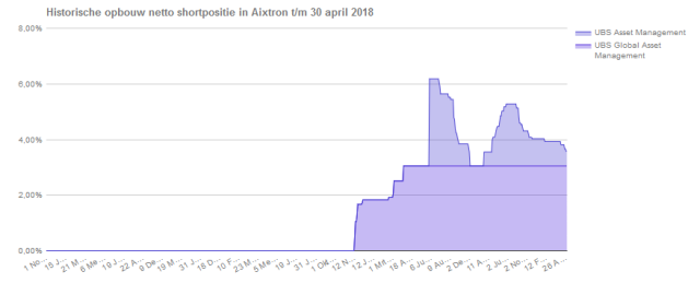 Aixtron- und die Banken stufen fröhlich auf kaufen 1052456