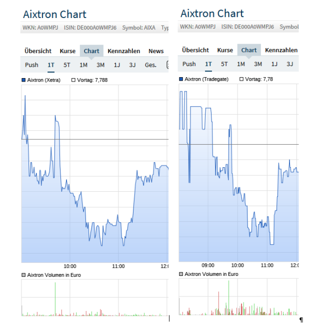 Aixtron- und die Banken stufen fröhlich auf kaufen 1101240