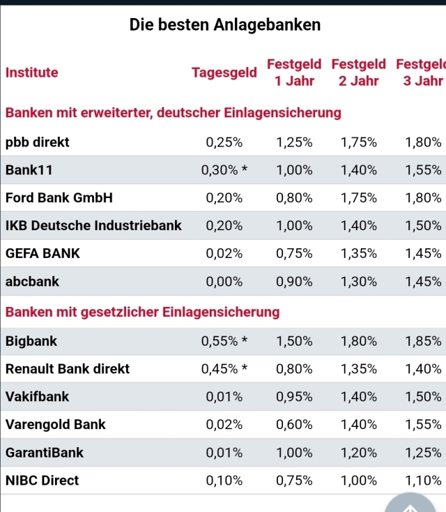 Deutsche Pfandbriefbank 😃 1331346