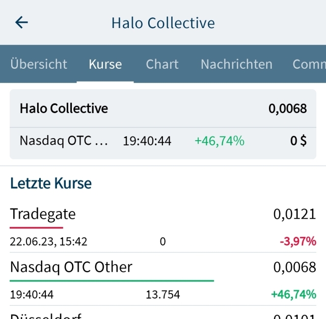 Halo Collective Inc. 1388551