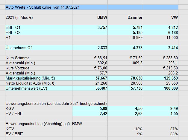 Daimler und andere Aktien und Finanz-Produkte 1264038