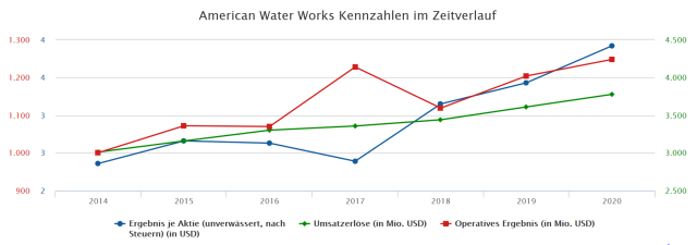 American Water Works! 1237758
