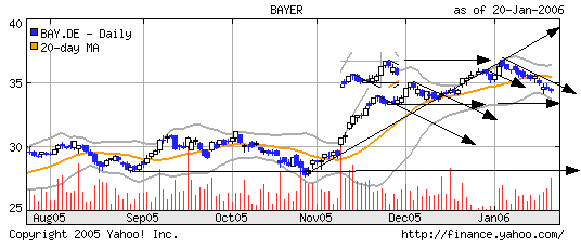 Bayer 27413