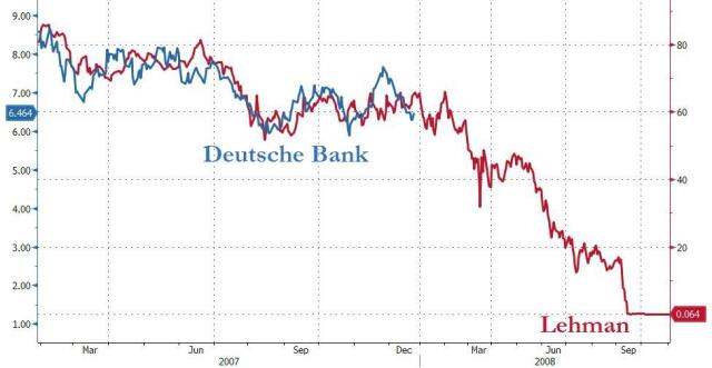 Deutsche Bank - sachlich, fundiert und moderiert 1138769