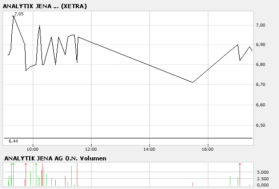 achtung analytik jena 148372