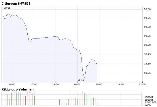 Commerzbank AG Put 17.12.08 Citigr. 22 188220