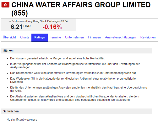 China Water Affairs ab 2020 1248991
