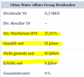 China Water Affairs ab 2020 1264340