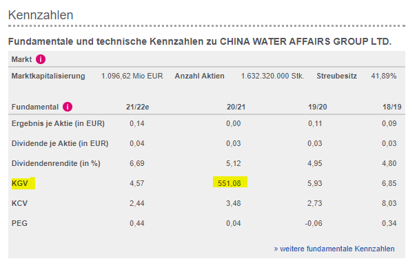 China Water Affairs ab 2020 1268325