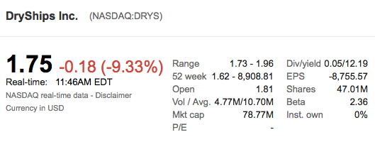 DryShips Inc.Kauf zu 37 € 984461