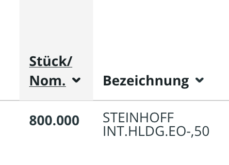 Steinhoff International Holdings N.V. 1079373
