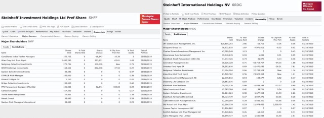 Steinhoff International Holdings N.V. 1099520