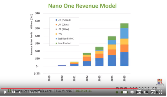 Nano One - Lithium läuft, die auch bald? 1110002