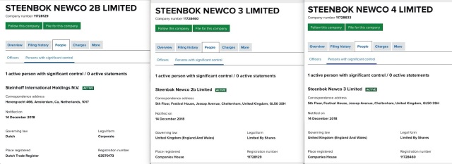 Steinhoff International Holdings N.V. 1239487