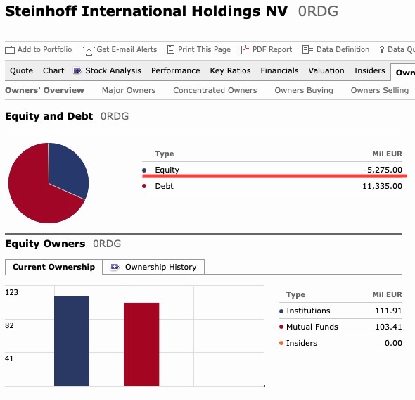 Steinhoff International Holdings N.V. 1249947