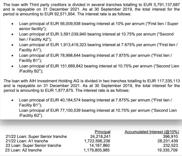 Steinhoff International Holdings N.V. 1274039