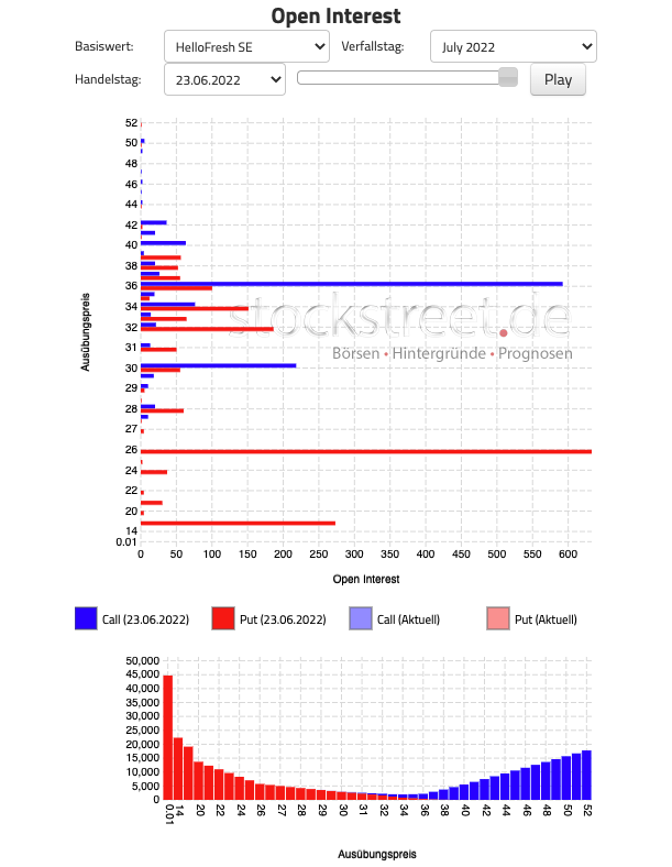 HF - Auf dem Weg zur 5 Milliarden MK 1321026