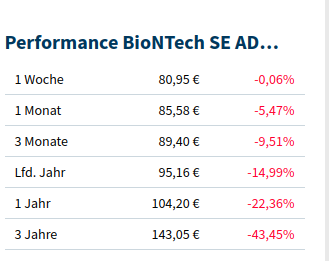 Biotech-Star BioNTech aus Mainz 1426906