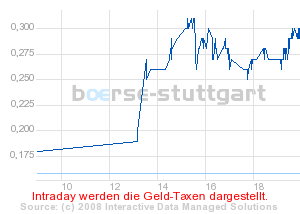 Commerzbank AG Put 17.12.08 Citigr. 22 190289