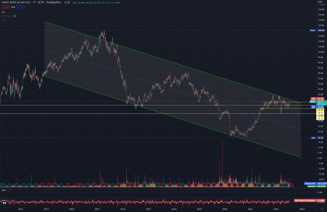 Diese drei Aktien shorten, sichere Gewinne!? 1323007