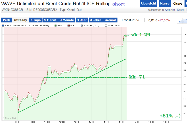 Brent Crude Rohöl ICE Rolling 734892