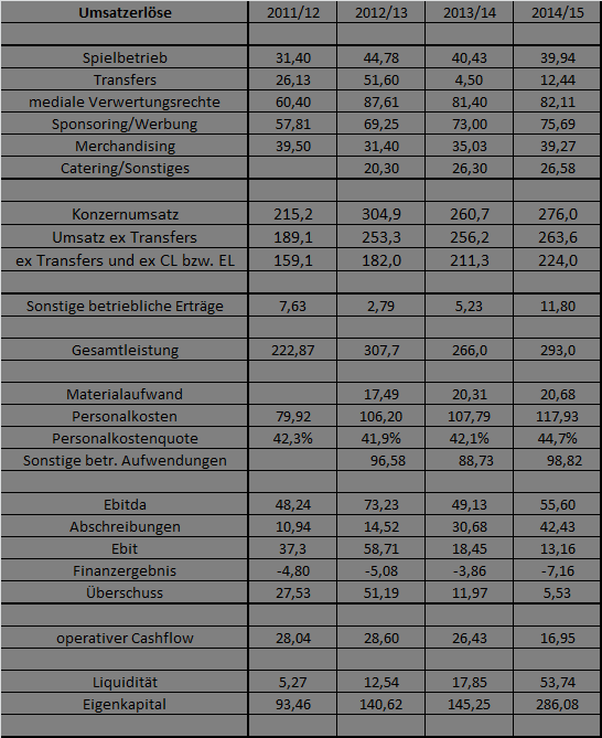 Borussia Dortmund - Unternehmens/Aktienanalyse 933473