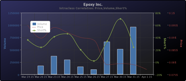 Epoxy Inc. 814386