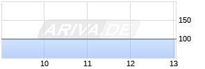 4,875% Areva 09/24 auf Festzins Realtime-Chart
