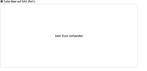 Turbo-Bear auf DAX (Perf.) [Sal. Oppenheim] (WKN: 962652) Chart