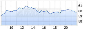 Open End Turbo auf Gold [HSBC Trinkaus & Burkhardt GmbH] Realtime-Chart