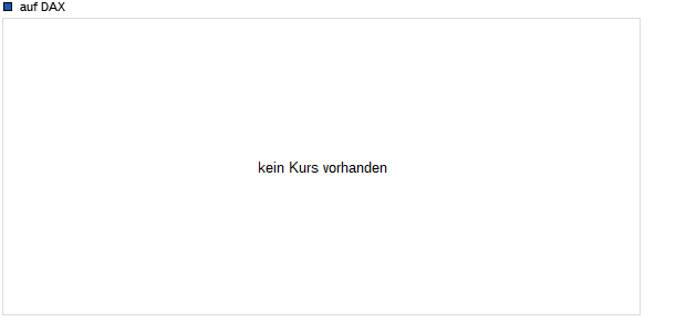  auf DAX [Perf.) (Lang&Schwarz] (WKN: 774195) Chart