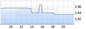 Great Wall Motor Company Realtime-Chart