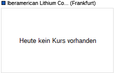 Iberamerican Lithium Corp Chart