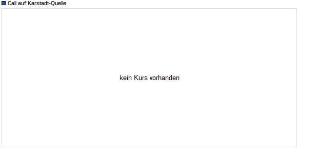 Call auf Karstadt-Quelle [DZ-Bank] (WKN: 698759) Chart