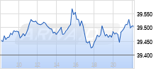 Dow Jones  Realtime-Chart