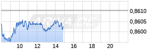 EUR/GBP (Euro / Britische Pfund Sterling) Realtime-Chart