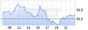 Morgan Stanley Bank Realtime-Chart