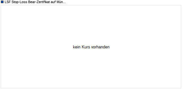 LSF Stop-Loss Bear-Zertifikat auf Münchener Rück [B. (WKN: 679639) Chart