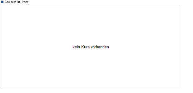 Call auf Deutsche Post [BNP Paribas] (WKN: 673239) Chart