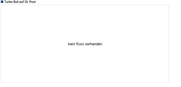 Turbo Bull auf Deutsche Post [HSBC Trinkaus & Burk. (WKN: 948933) Chart