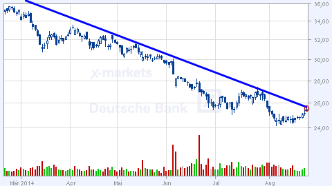 Deutsche Bank (moderiert 2.0) 751267