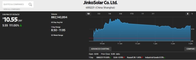 Jinko Solar vor einer Neubewertung ? 1296044
