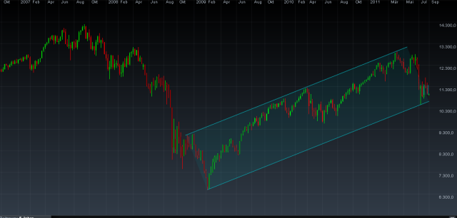 Quo Vadis Dax 2011 - All Time High? 438327