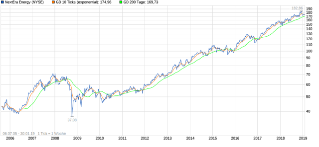 NextEra Energy 1093961