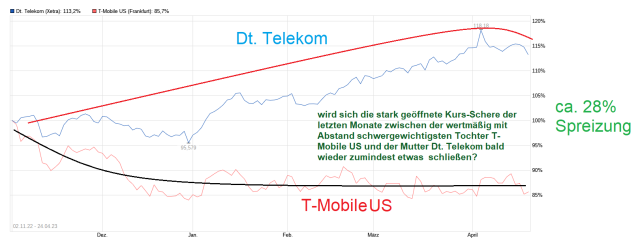 Deutsche Telekom (Moderiert) 1369158