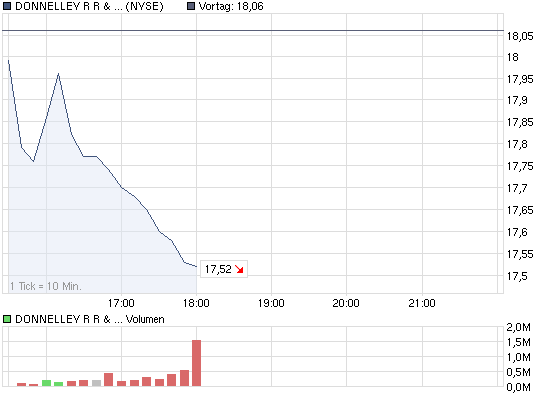 DB AG Put auf S&P500 326106