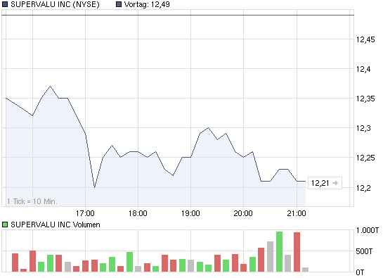 DB AG Put auf S&P500 326160