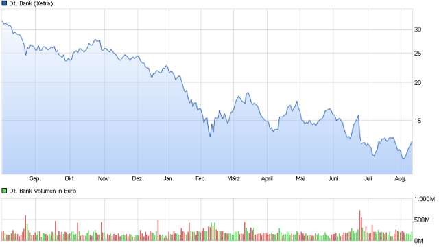 Deutsche Bank (moderiert 2.0) 932255